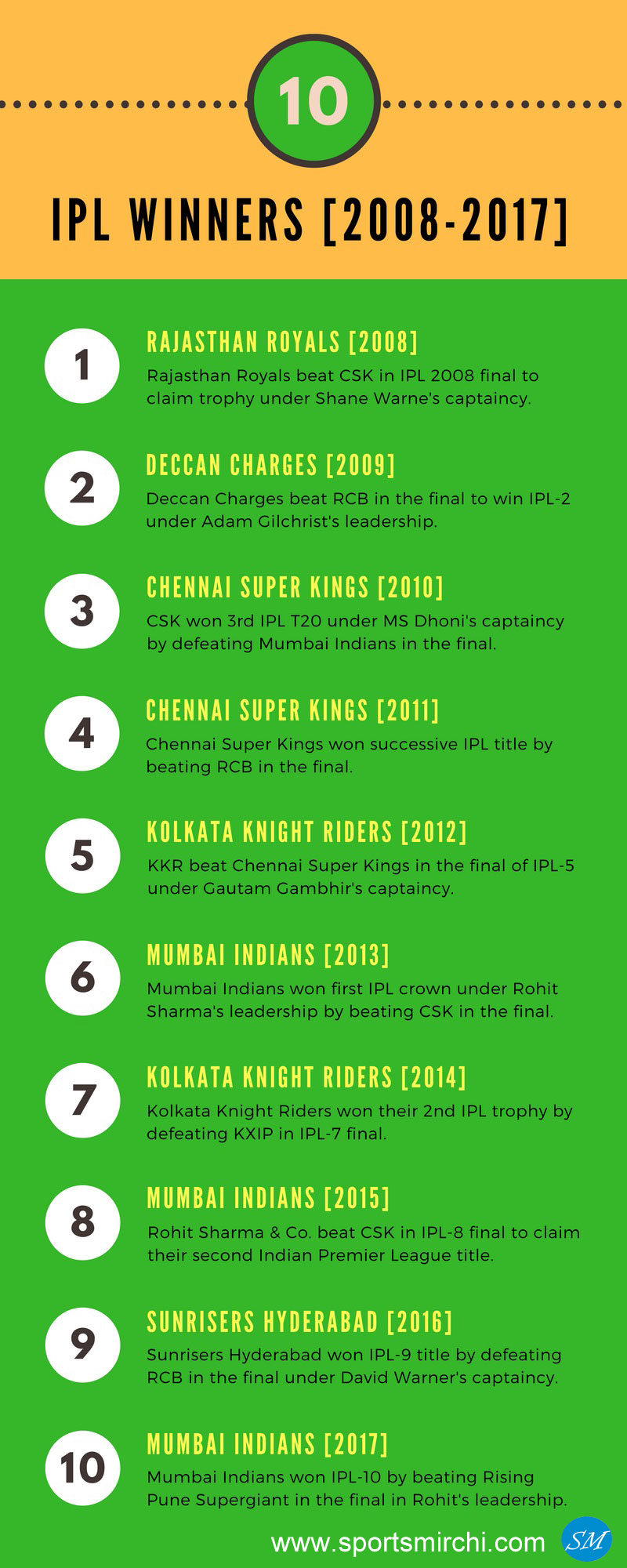 ipl winners from 2008 to 2018