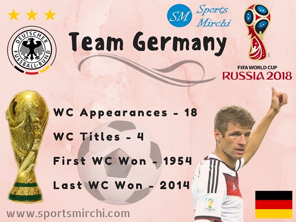 Germany team in FIFA world cup 2018