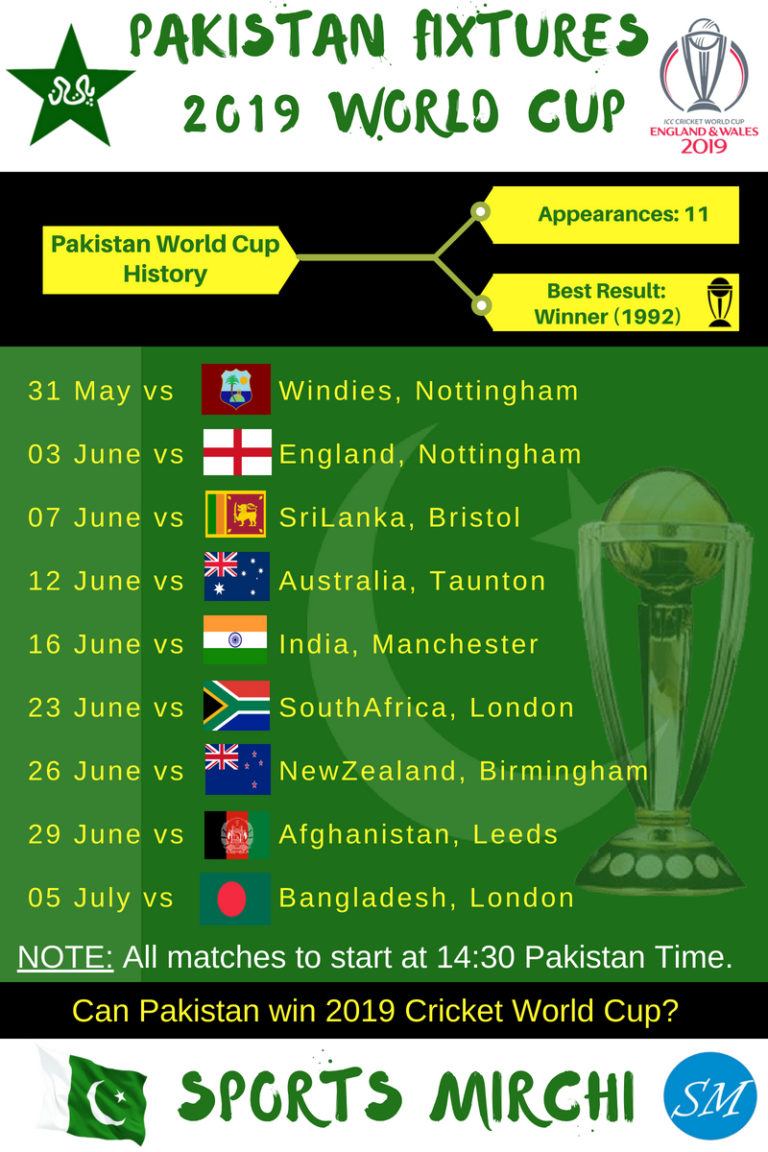 Pakistan Cricket Team Schedule At Icc World Cup 2019 [infographic] Sports Mirchi