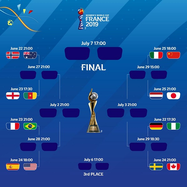 fifa world cup 2019 bracket